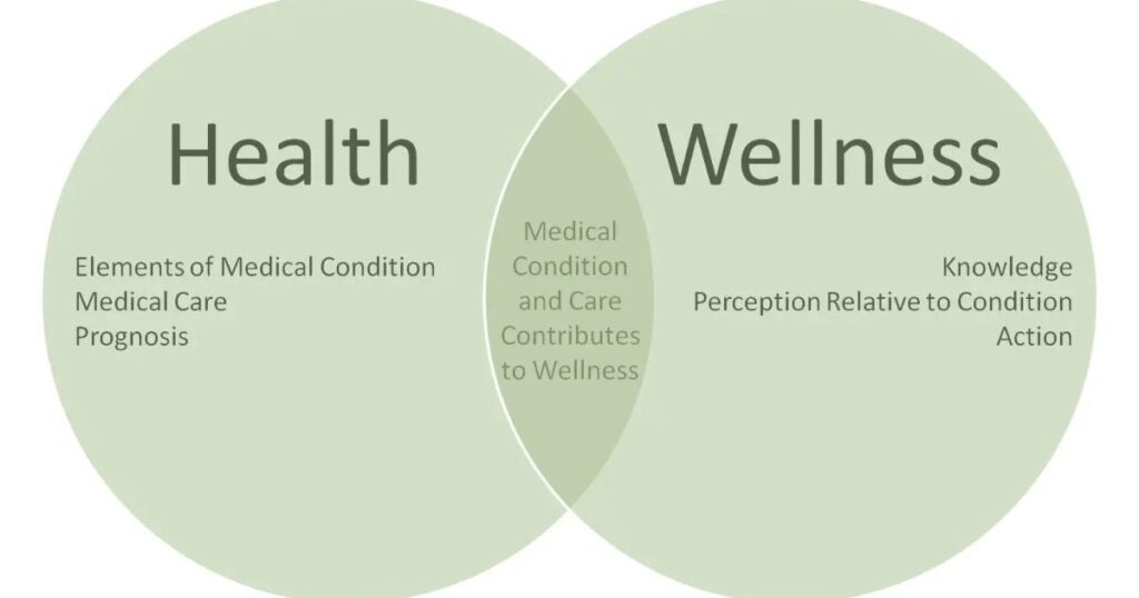 nes health vs traditional wellness
